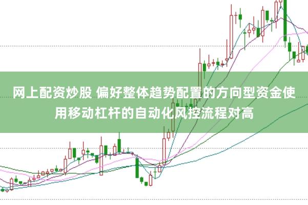 网上配资炒股 偏好整体趋势配置的方向型资金使用移动杠杆的自动化风控流程对高